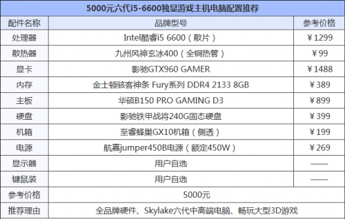 新DIY装机 5000元六代i5-6600独显游戏主机电脑配置推荐